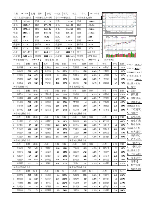 每日记录单1图电子表单20141126