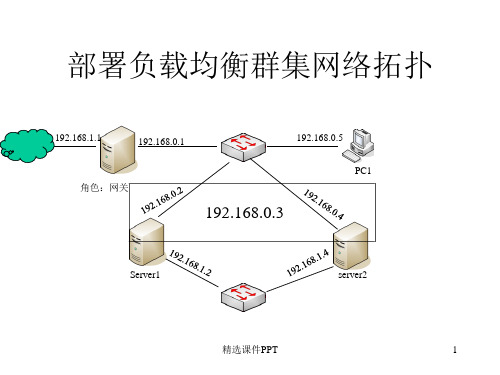 负载均衡配置实例ppt课件