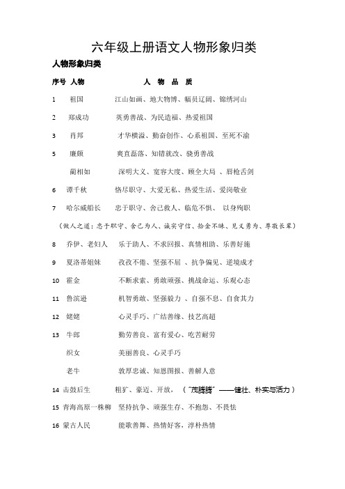 六年级语文人物形象 - 副本