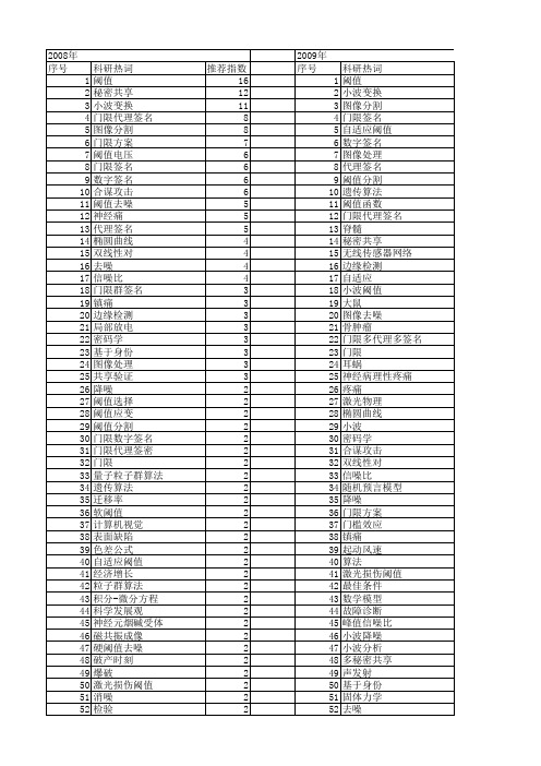 【国家自然科学基金】_threshold_基金支持热词逐年推荐_【万方软件创新助手】_20140801