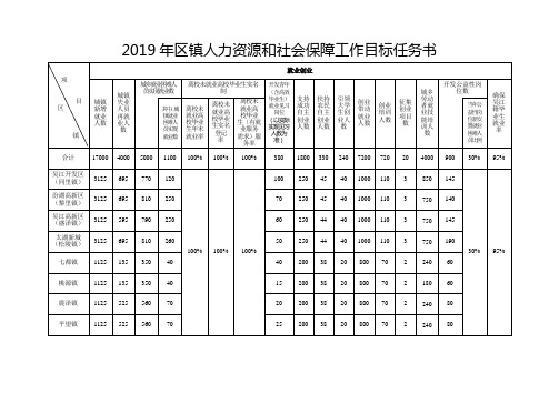 2019年区镇人力资源和社会保障工作目标任务书