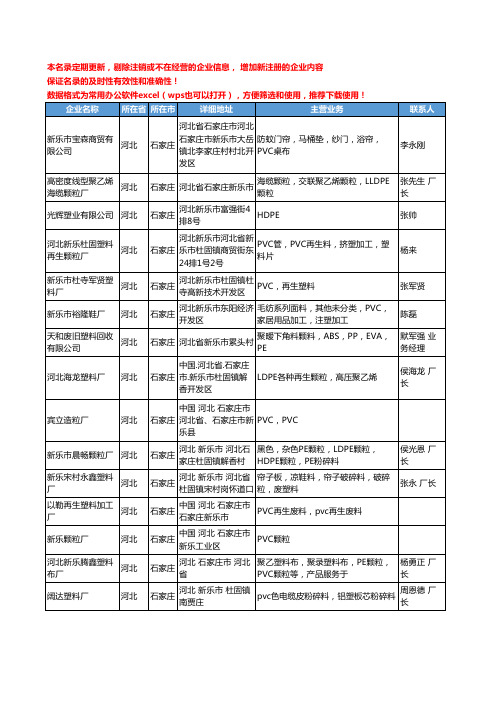 2020新版河北省石家庄通用塑料工商企业公司名录名单黄页联系方式大全259家