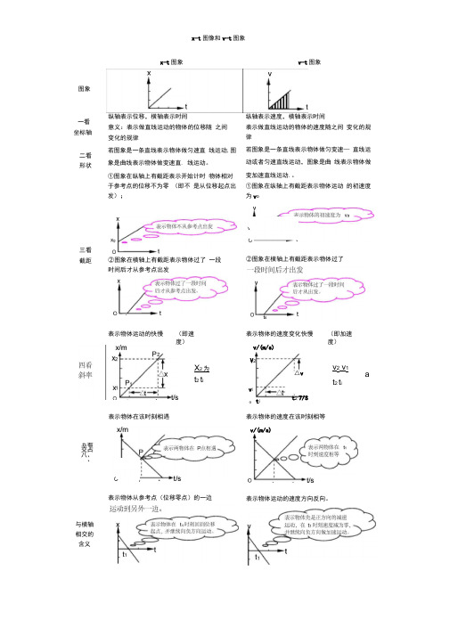 xt图像和vt图象