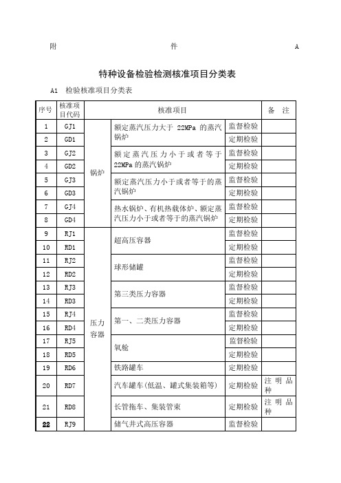 特种设备检验检测核准项目分类表