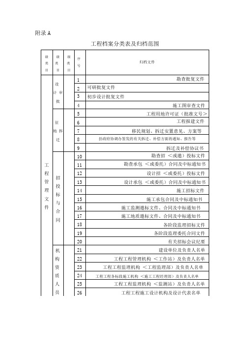 工程档案管理制度[]