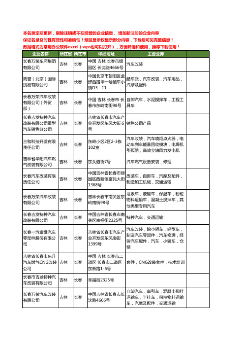 新版吉林省长春改装汽车工商企业公司商家名录名单联系方式大全33家