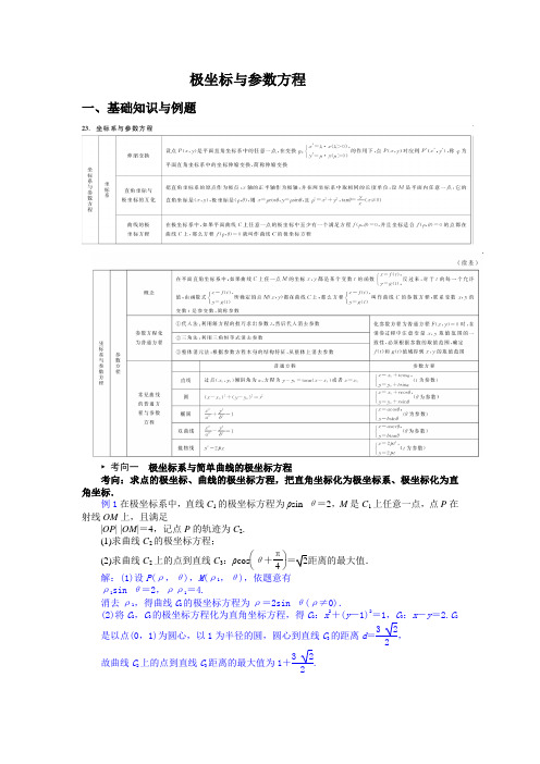极坐标讲义与例题