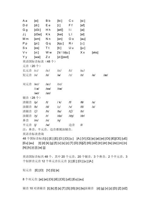 英语国际音标表(48个