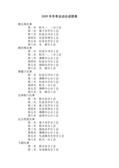 2009年冬季运动会成绩表