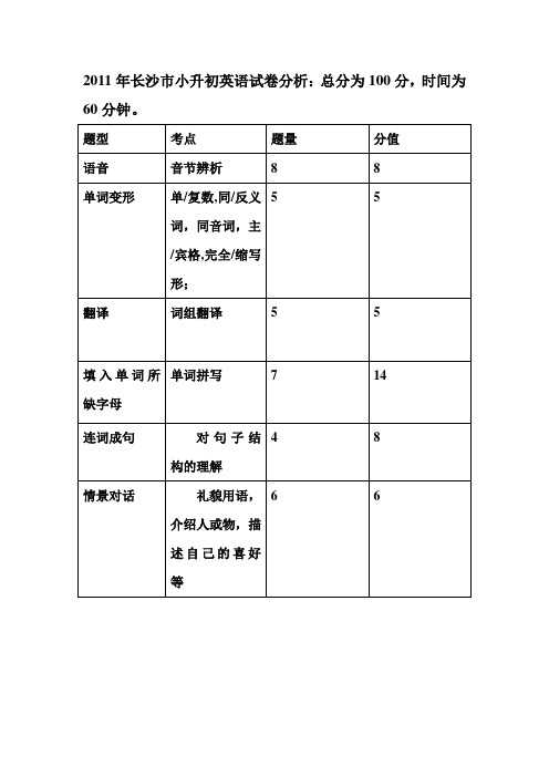 湖南省长沙市小升初英语试卷分析