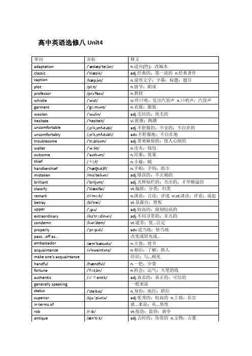 高中英语选修八Unit4单词表.doc