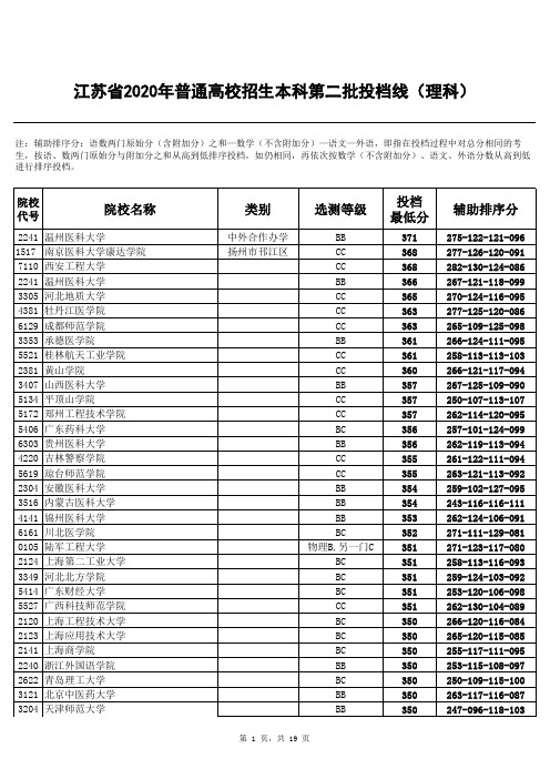 江苏省2020年本二投档线