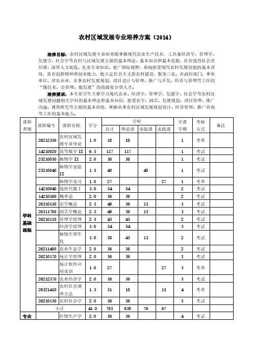 农村区域发展专业培养方案2014