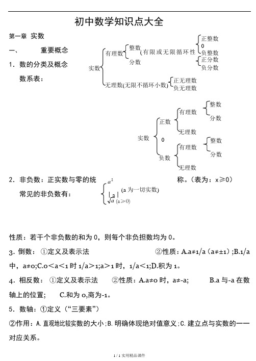 苏教版初中数学知识点总结(适合打印)