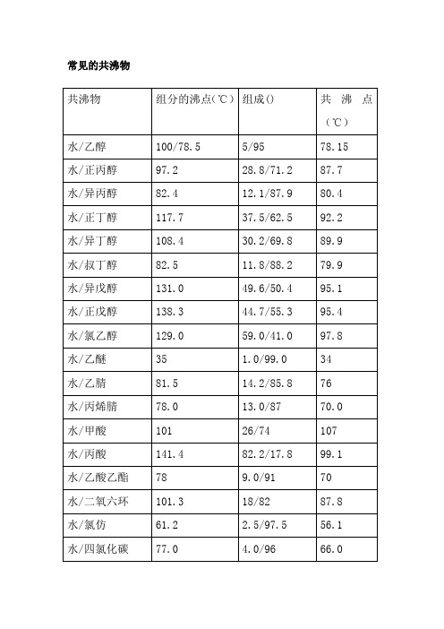 常见的共沸物