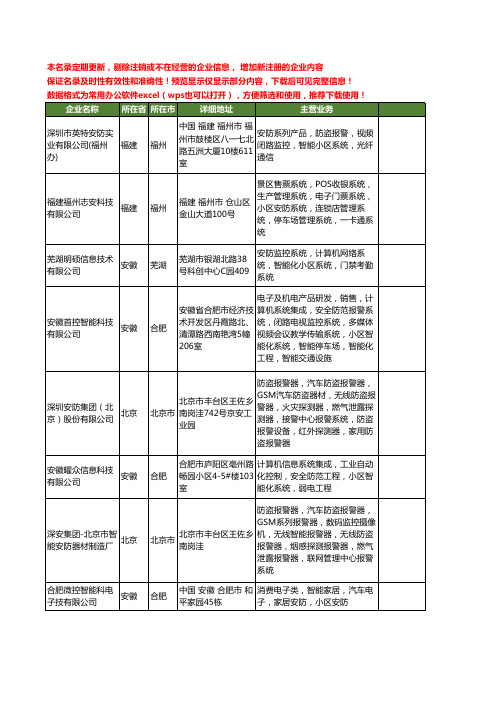 新版全国小区安防系统工商企业公司商家名录名单联系方式大全146家