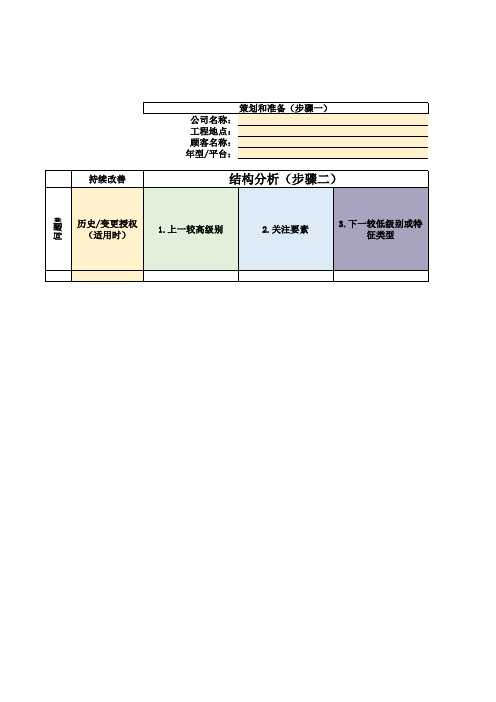 DFMEA 第五版标准表格