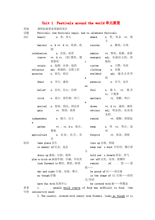 高中英语 Unit 1 Festivals around the world Period 1 Wa