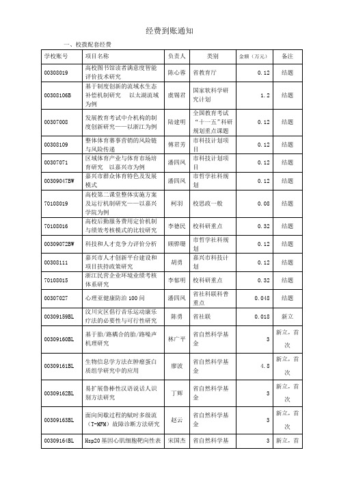 经费到账通知