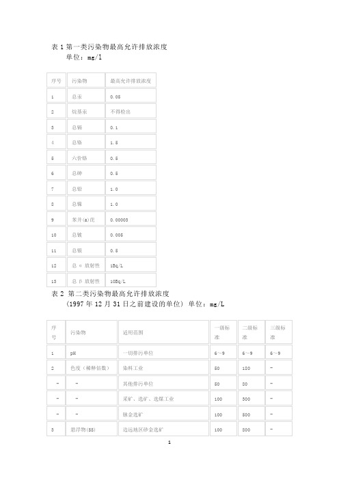 水污染物排放标准