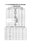 2015年江苏省普通高等学校招生考生录取投档分数线