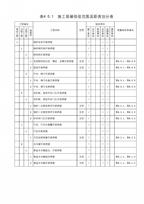 DL5210.5-2018施工质量验收范围及职责划分表