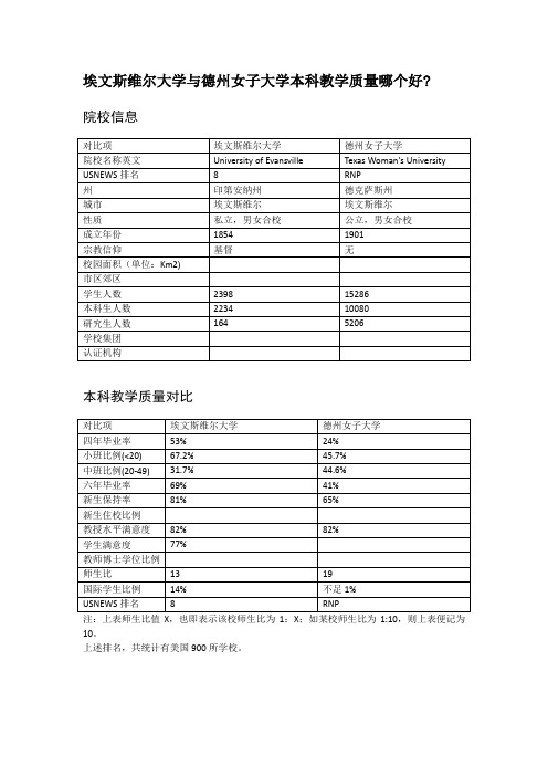 埃文斯维尔大学与德州女子大学本科教学质量对比