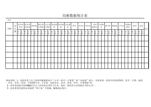 小学均衡数据统计表