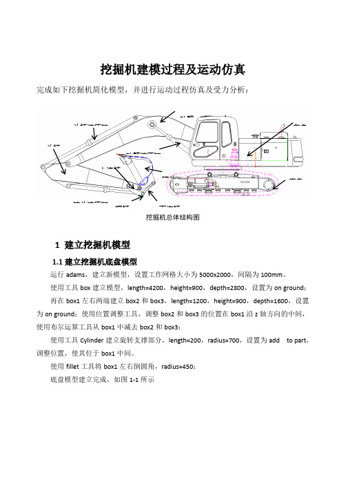 adams 挖掘机建模过程及运动仿真