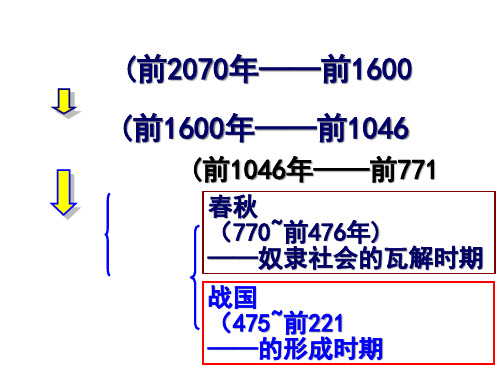 七级历史上战国时期的社会变化PPT课件