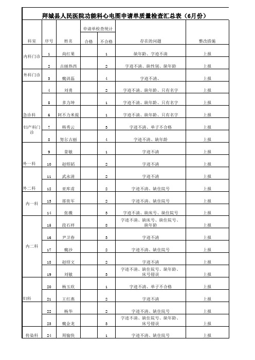 6月份心电图室申请单质量检查汇总表