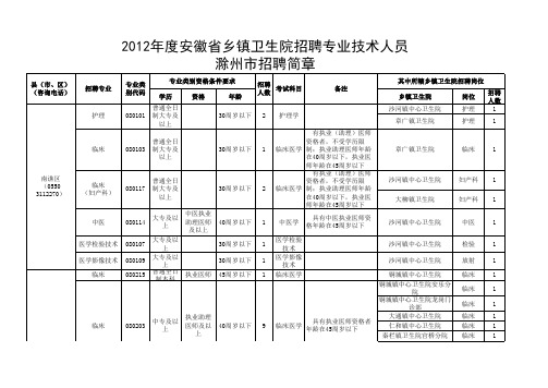 2012安徽省乡镇工作人员招聘工作公告