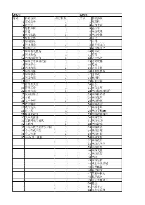 【国家社会科学基金】_网民社会_基金支持热词逐年推荐_【万方软件创新助手】_20140804