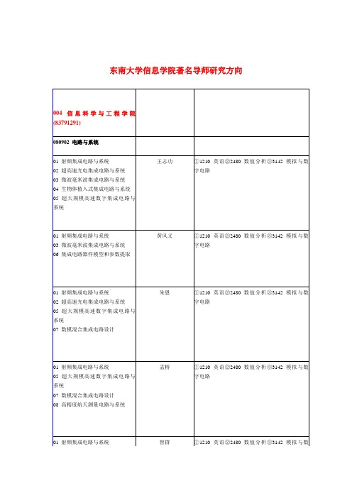 东南大学信息学院著名导师研究方向