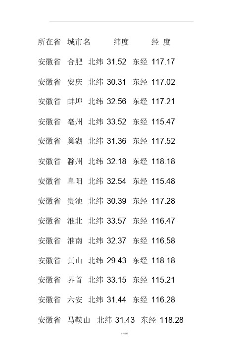 中国所有城市坐标表