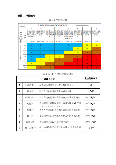 风险矩阵