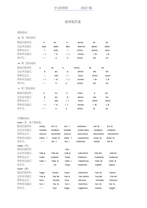 外语学习-西班牙语动词变位总结