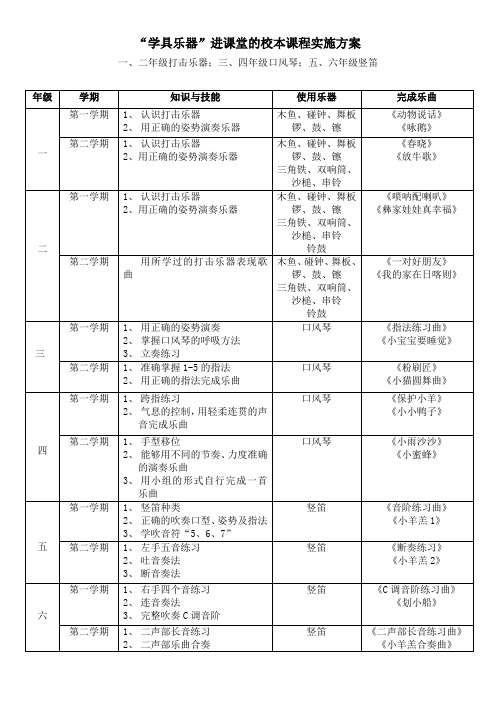 “学具乐器”进课堂的校本课程实施方案(修改版)