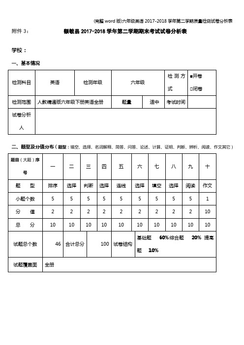 (完整word版)六年级英语2017-2018学年第二学期质量检测试卷分析表