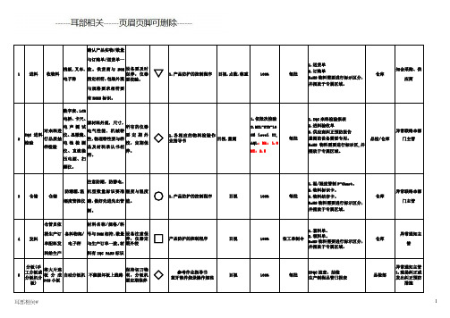 蓝牙耳机成品组装QC工程图(耳部相关)