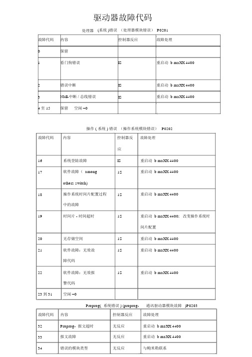 驱动器故障代码
