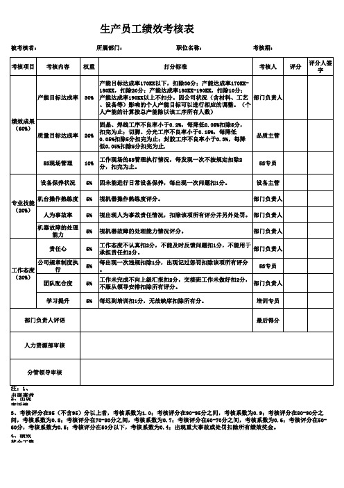 生产员工绩效考核表(定稿)