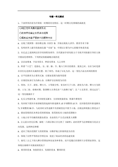 人民版必修一专题一古代中国的政治制度单元测试 (1)