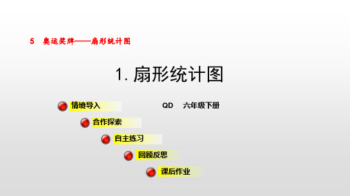 青岛版六年级数学下册课件第5单元奥运奖牌—扇形统计图
