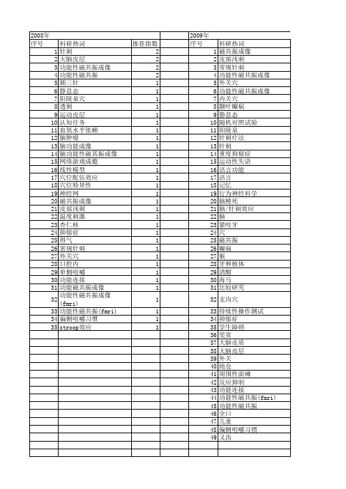 【国家自然科学基金】_功能性磁共振成像(fmri)_基金支持热词逐年推荐_【万方软件创新助手】_20140731