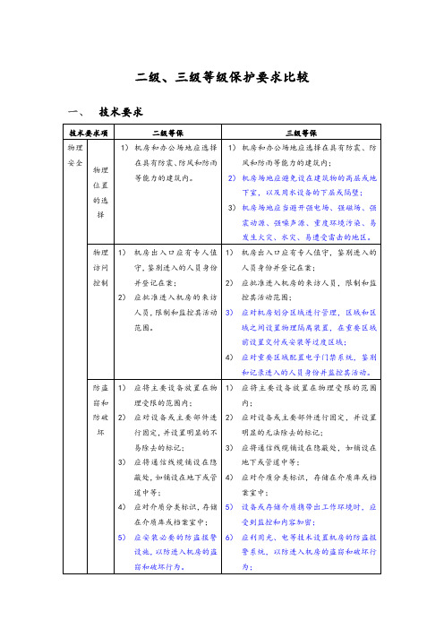 机房2级及3级等保要求