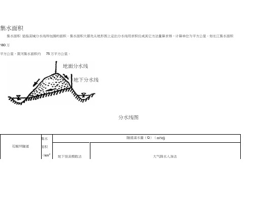 涌水量计算案例