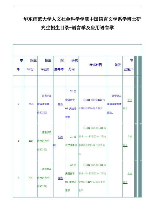 华东师范大学人文社会科学学院中国语言文学系学博士研究生招生目录-语言学及应用语言学、汉语言文字学