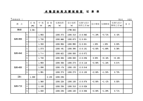 水稳层转序高程及横坡抽查计算表