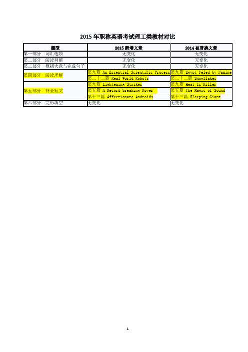 2015职称外语-理工类新增文章及译文.